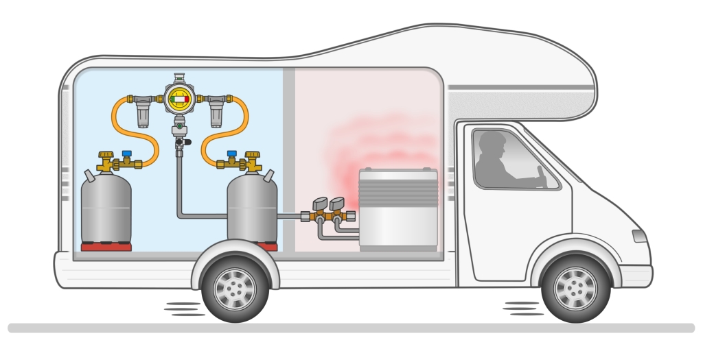 This is what a two-cylinder system looks like when it's operated while driving. High pressure hose assemblies with integrated excess flow devices are connected directly to the gas cylinders. In the centre are both gas filters and the gas pressure control device and automated changeover GOK Caramatic DriveTwo with the integrated crash sensor with pendulum solution.
