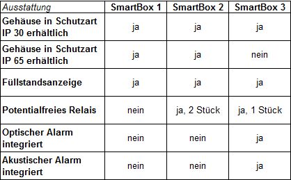 Zusammenfassung SmartBox 1-2-3