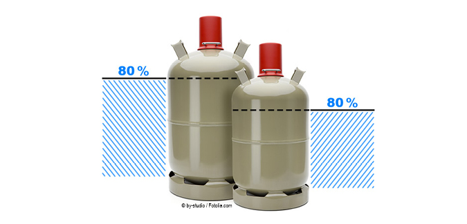 Why is a butane or propane gas cylinder never filled to 100
