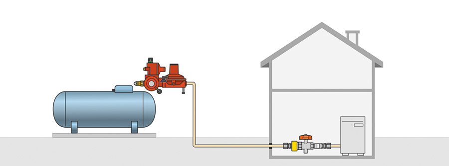 GOK stellt für Flüssiggasanlagen unter anderem den Druckregler und beispielsweise Absperrarmaturen her.