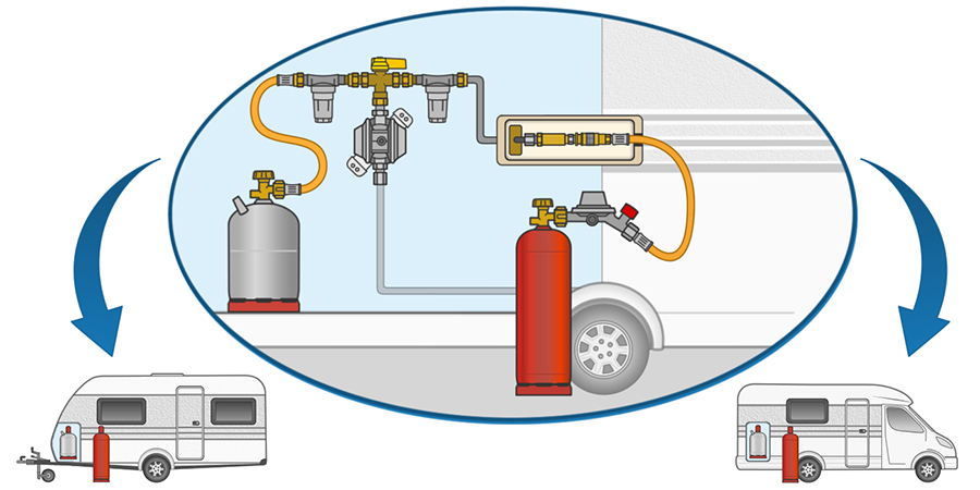 Externe Gaseinspeisung über Gas-Außensteckdose bei einer Einflaschenanlage